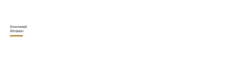 Greenwood Whitaker logo
